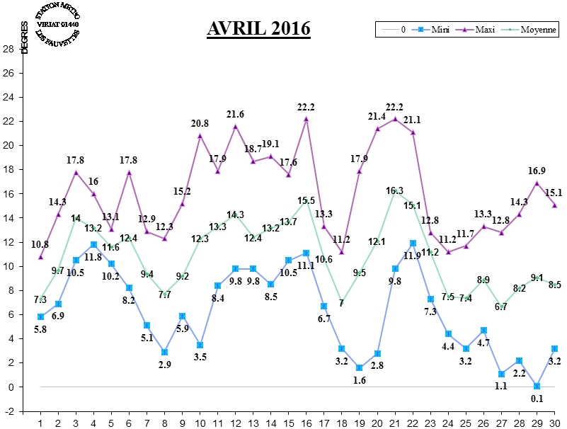 GRAPH TEMP 04-16.jpg